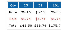 Pricing